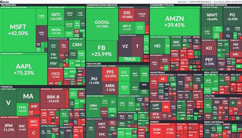 finviz map of the stock market